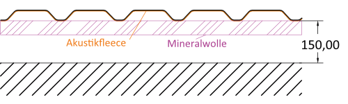 5a) Akustikprofil TR 35/207 + Akustikmembran + 50 mm Mineralwolle + 150mm Abstand. Die Mineralwolle liegt dem Profil ohne Abstand auf.