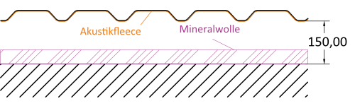 5b) Akustikprofil TR 35/207 + Akustikmembran + 50 mm Mineralwolle + 150mm Abstand. Die Mineralwolle liegt dem Untergrund auf.